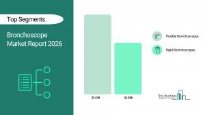 Bronchoscope Market Report