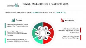 Enhertu Market Report 2026 Drivers