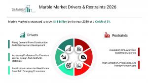 Marble Market Report 2026 Drivers