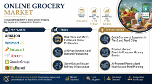 Online Grocery Market