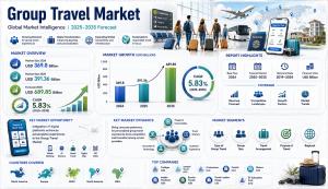 Group Travel Market