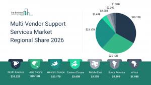 Multi-Vendor Support Services Market Report 2026 Regions