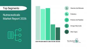 Nutraceuticals Market Report 2026 Segments