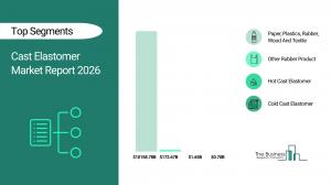 Cast Elastomer Market Report