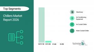 Chillers Market Report