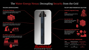Picture of Iluminar Powerstack showing Data Center Dilemma and Off-Grid Powerstack solution