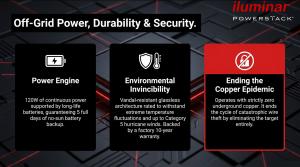 The image shows three boxes of the benefits of off-grid power, durability, and security.  Image emphasizes Ending the Copper Epidemic