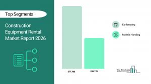 Construction Equipment Rental Market Report