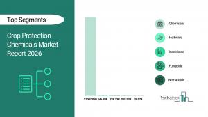 Crop Protection Chemicals Market Report