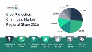 Crop Protection Chemicals Market Share