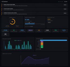 CallRadius dashboard managing Google Local Service Ads