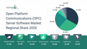 Open Platform Communications (OPC) Server Software Market Report 2026 Regions