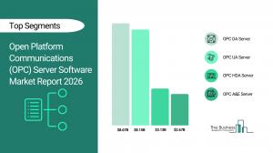 Open Platform Communications (OPC) Server Software Market Report 2026 Segments