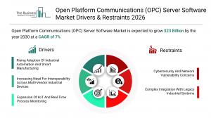 Open Platform Communications (OPC) Server Software Market Report 2026 Drivers