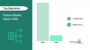 Padcev Market Report 2026 Segments