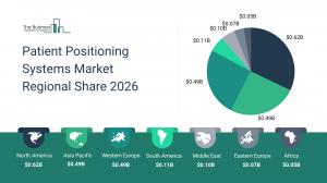 Patient Positioning Systems Market Report 2026 Regions