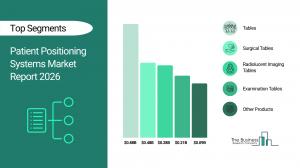 Patient Positioning Systems Market Report 2026 Segments