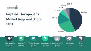 Peptide Therapeutics Market Report 2026 Regions