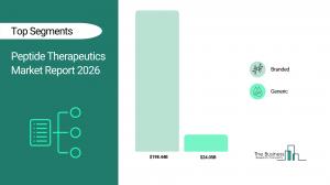 Peptide Therapeutics Market Report 2026 Segments