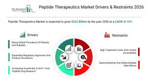 Peptide Therapeutics Market Report 2026 Drivers