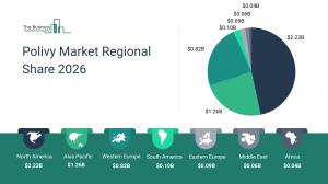 Polivy Market Report 2026 Regions