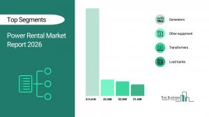 Power Rental Market Report 2026
