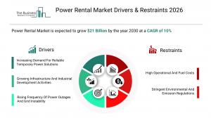 Power Rental Market Report 2026 Drivers