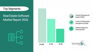 Real Estate Software Market Report 2026 Segments