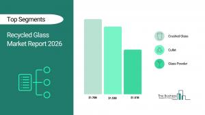 Recycled Glass Market Report 2026 Segments