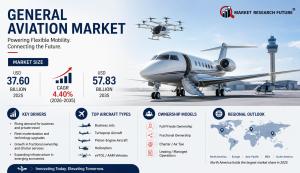 General Aviation Market