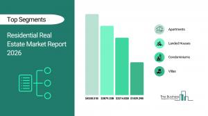 Residential Real Estate Market Report 2026 Segments