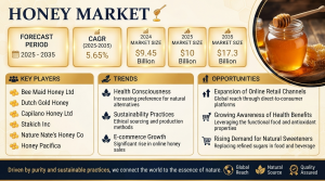 Honey Market