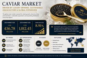 Caviar Market