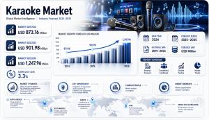 Karaoke Market