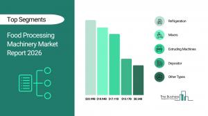 Food Processing Machinery Market Report 2026 Segments