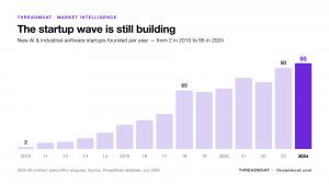 New ai startups