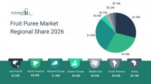 Fruit Puree Market Report 2026 Regions