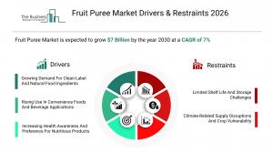 Fruit Puree Market Report 2026 Drivers