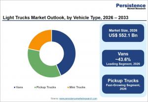 Light Trucks Market