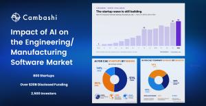 Impact of AI on engineering software market