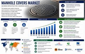 Manhole Covers Market (2026 - 2035)