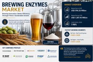 Brewing Enzymes Market