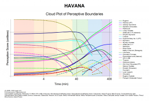 Cloud Plot of Havana
