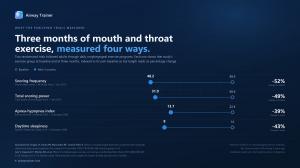Research showing how daily melt and throw exercises can prevent snoring from airway trainer