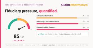Fiduciary Pressure Index gauge at EXTREME; 40 milestones tracked; $74B estimated fiduciary liability exposure.