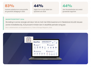 Een moderne, compacte thuisbatterij die aan een muur in een woning is geïnstalleerd als onderdeel van een duurzaam energiebeheersysteem.