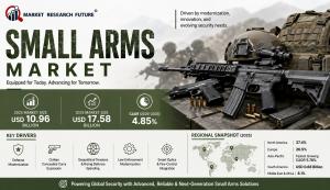 Small Arms Market.