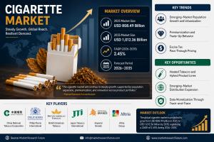 Cigarette market