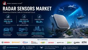 Radar Sensors Market