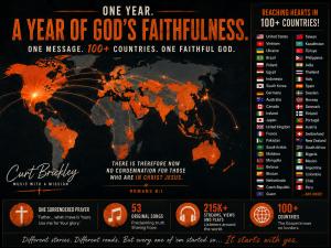 Infographic illustrating Curt Brickley's first year of Christian music ministry, showing worldwide Gospel outreach to listeners in more than 100 countries, a global map, ministry impact statistics, and the theme "One Surrendered Prayer" centered on the pr